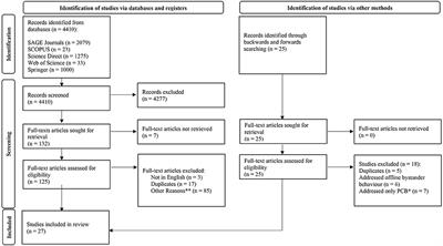 Factors influencing negative cyber-bystander behavior: A systematic literature review